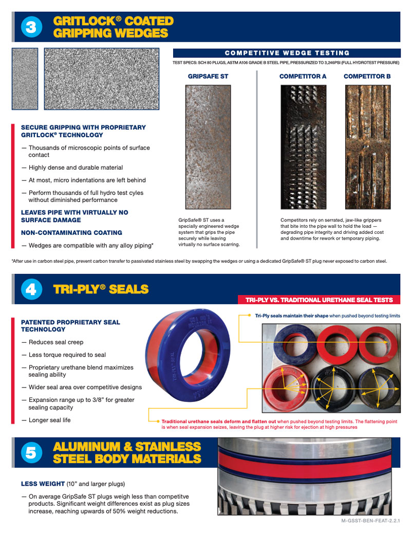 USAI-GSST-Benefits-Features-2